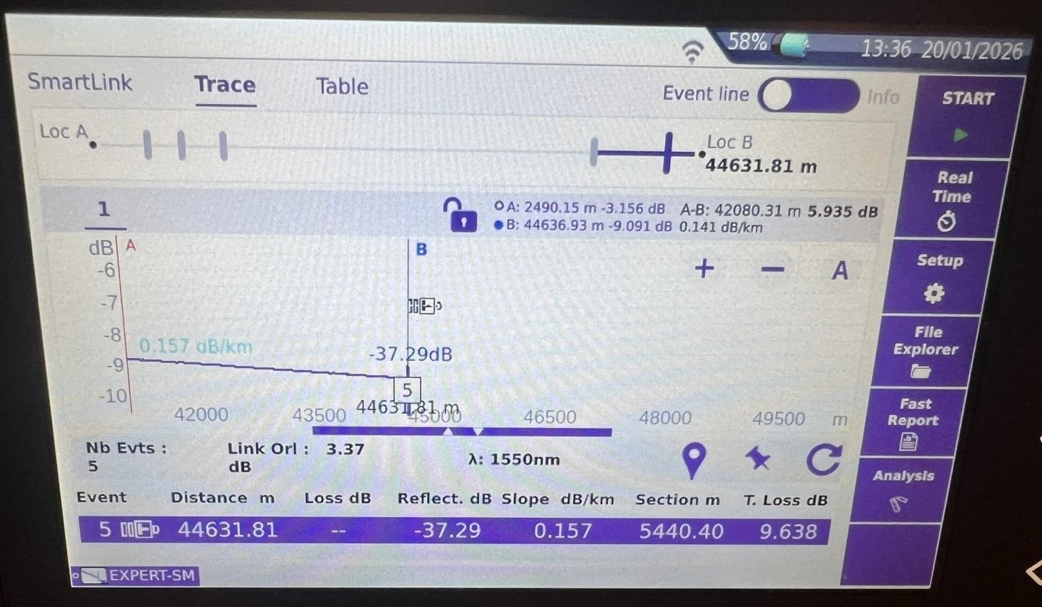 VIAVI MTS-4000 V2 Fiber Optic Test Platform | E4126B-APC OTDR | 1310/1550 nm | Calibrated